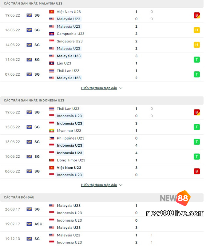 soi-keo-nha-cai-u23-indonesia-vs-u23-malaysia-sea-games-31-1